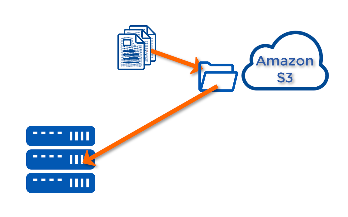 amazon s3 download