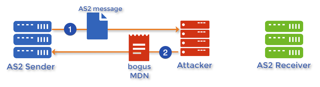 as2 mdn attacker