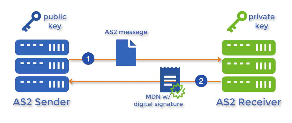 as2 mdn with digital signature-1