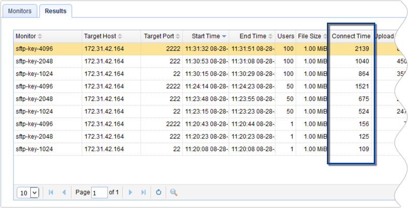 connection time test results sftp 1024 2048 4096 bit keys-1