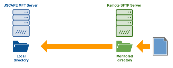 directory_monitor_sftp_server