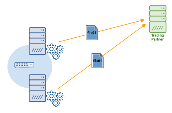 duplicate_trigger_executions_from_ha_cluster