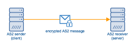 encrypted_as2