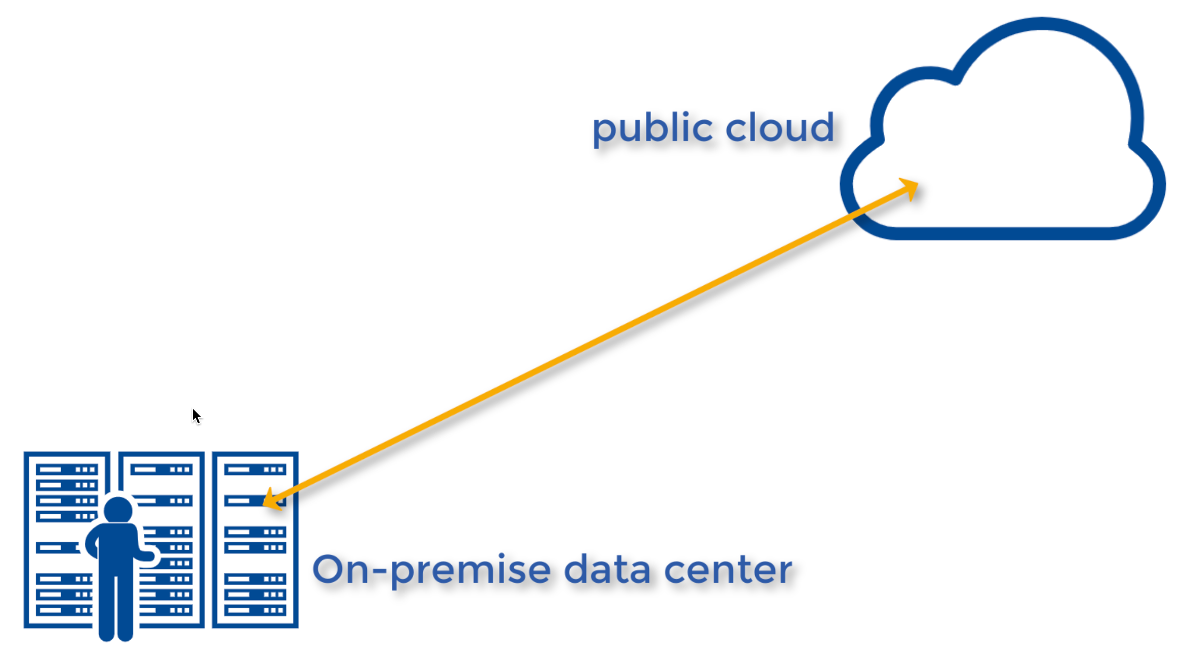 hybrid cloud infrastructure