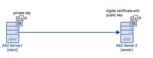 as2_digital_certificate_authentication.png