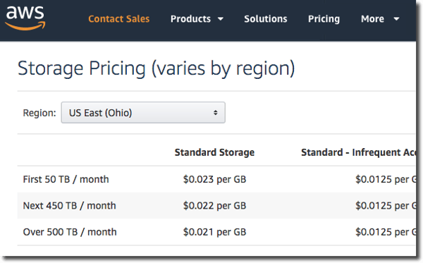 aws s3 pricing-1.png