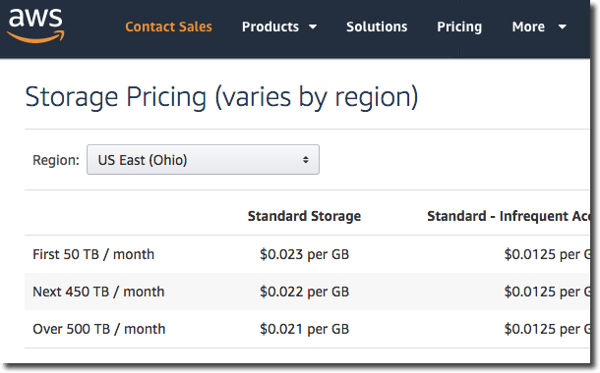 aws s3 pricing