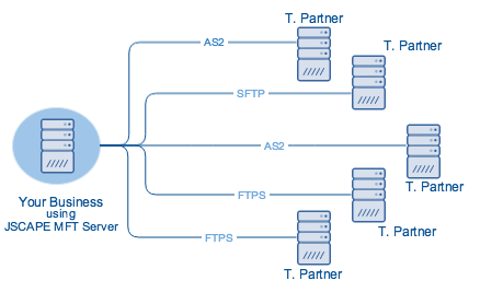 direct_edi_transmission_with_mft_server.png