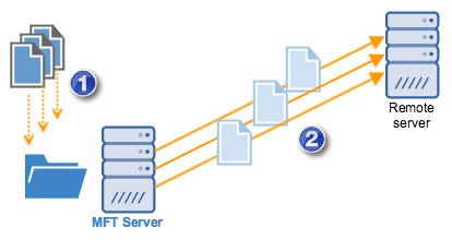 directory_monitor_auto_upload_files.png