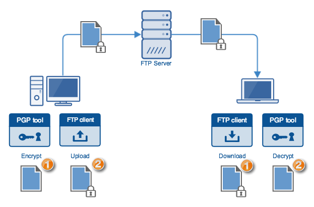 ftp crypto