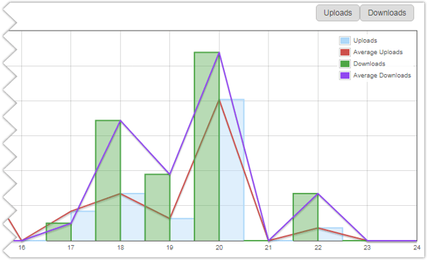 hourly statistics graph-1.png