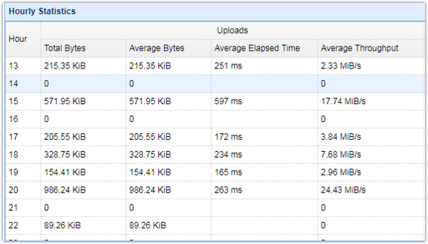 hourly statistics-1.png