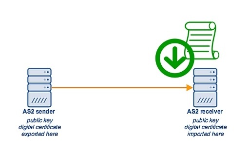 import_digital_certificate_as2_sender.jpg