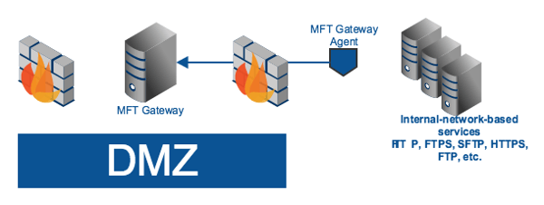 mft_gateway_agent.png