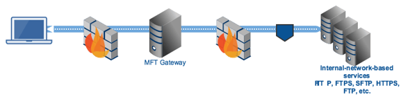 mft_gateway_agent_tunnel.png