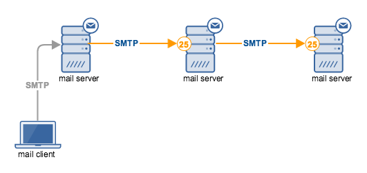 automailer smtp server automailer smtp server