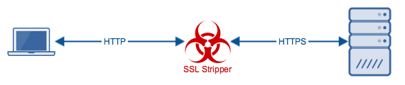 ssl_stripping.png