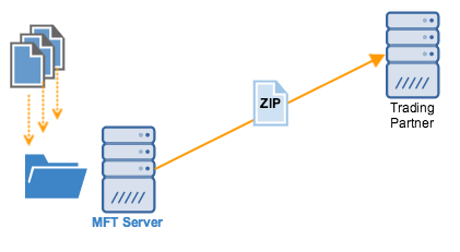 zip_upload_trading_partner.png