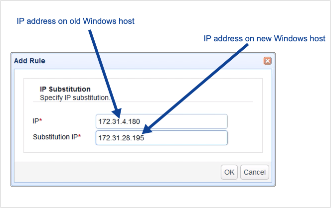 ip substitution