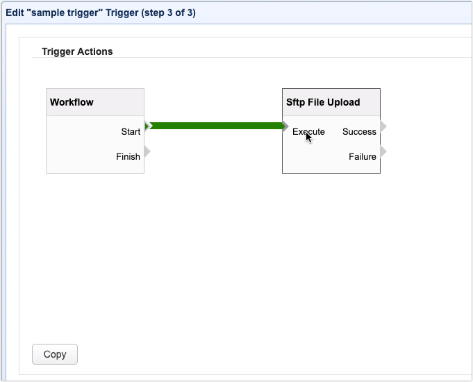 link trigger action nodes start to execute