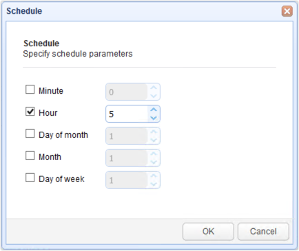 load test schedule 5am