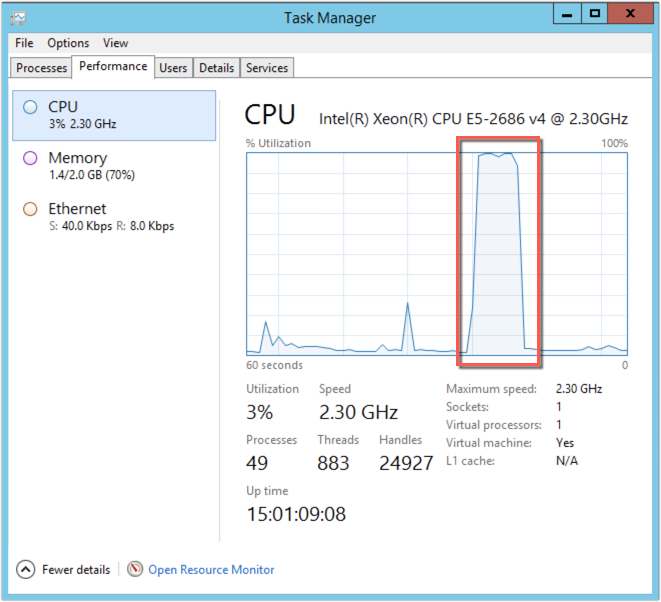 load testing cpu performance file transfer only