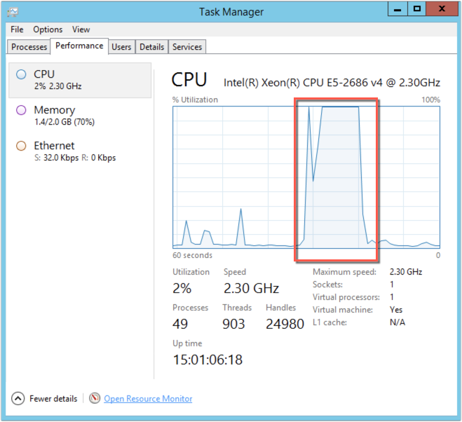 load testing cpu performance with encryption and email