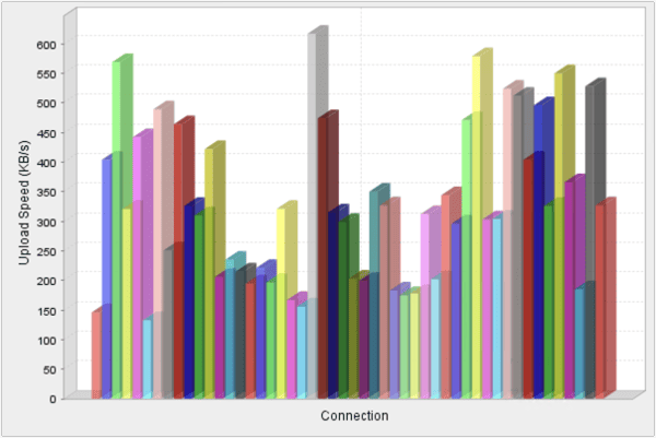 load testing upload speed graph with encryption and email triggers