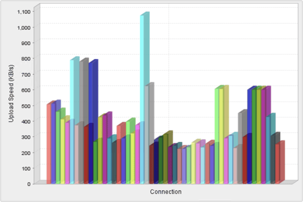 load testing upload speed graph-1