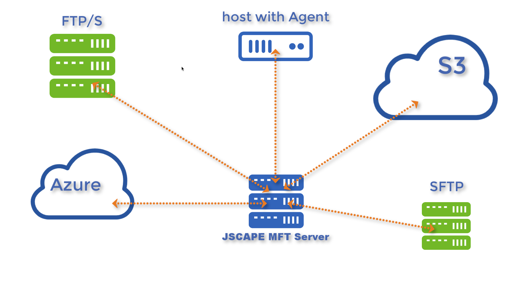 mft server agent thumb