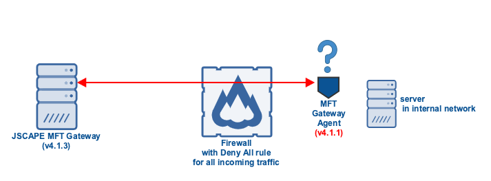 mft_gateway_agent_update_installation