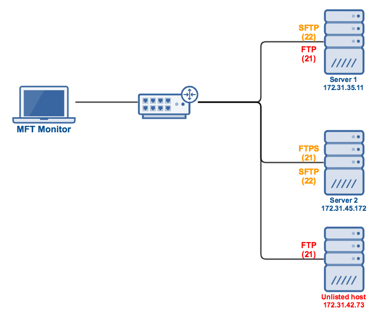 mft_monitor_scan_unlisted_host