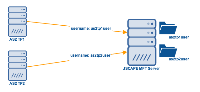 mft_server_as2_authenticated_transfer