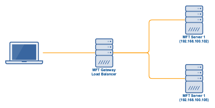 high sierra ftp server high sierra ftp server