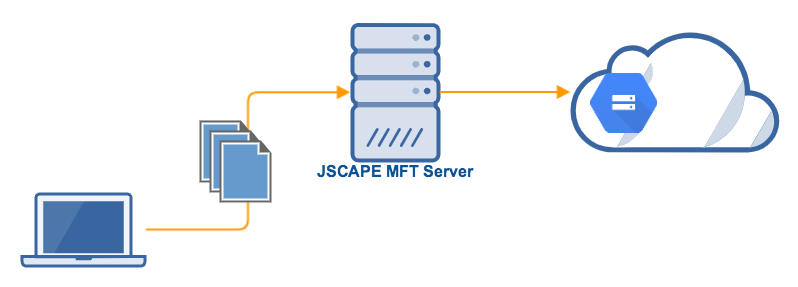 mftserver_network_storage_google