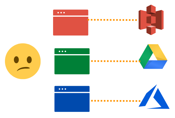 multiple user interfaces multiple cloud storage