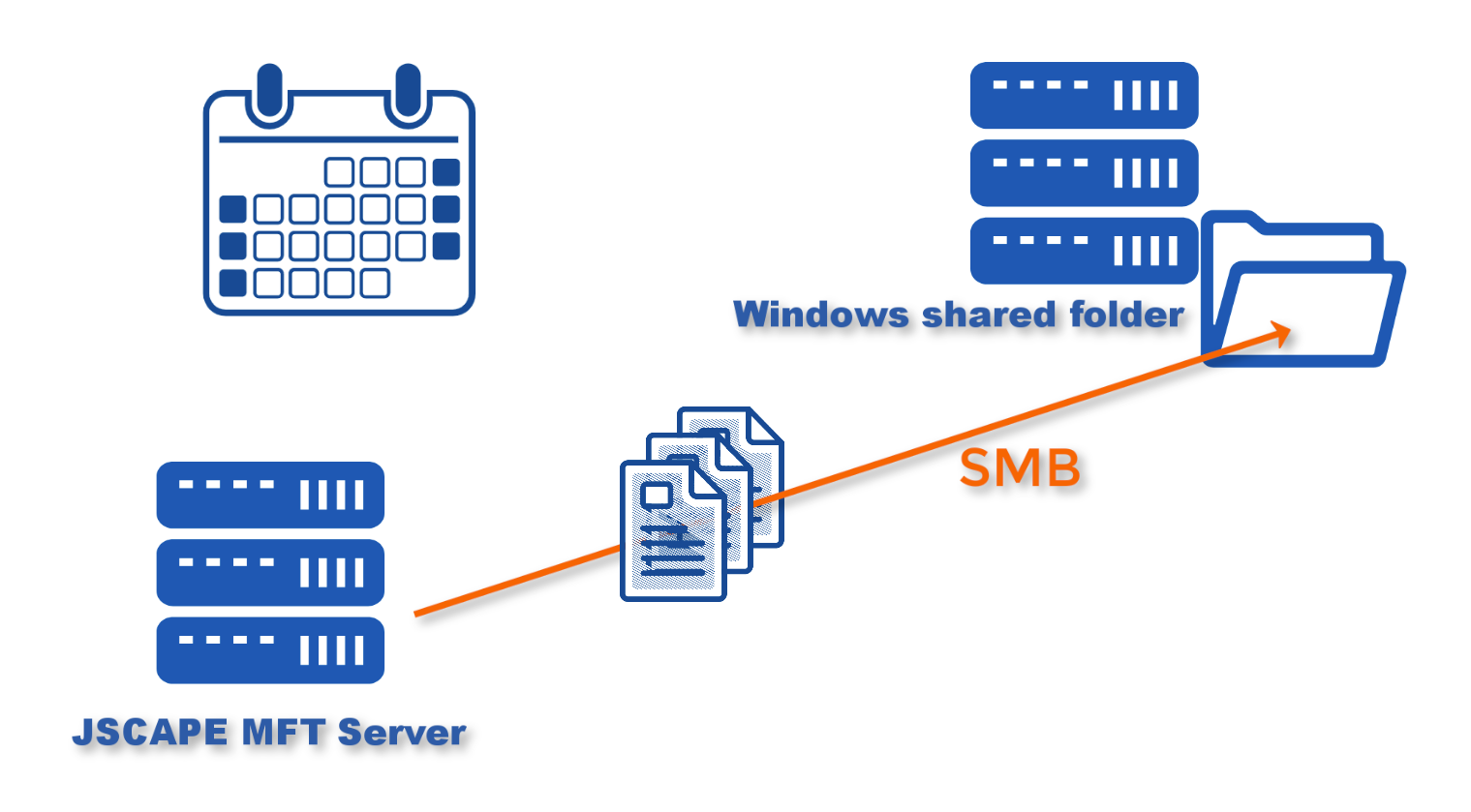 scheduled automated file share to windows smb file share