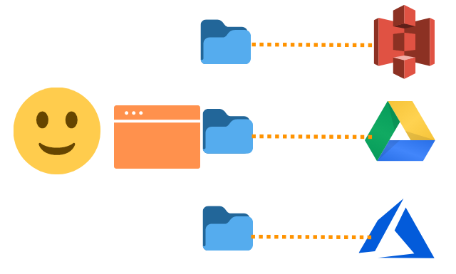 single user account multiple cloud storage