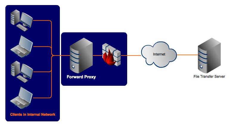 What Is a Proxy Firewall and How Does It Work?