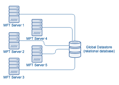 mft_server_global_datastore-1.png