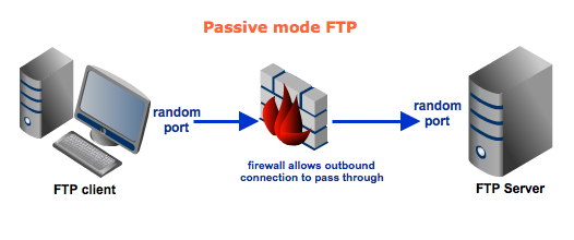 passive_ftp_with_firewall-resized-600-2