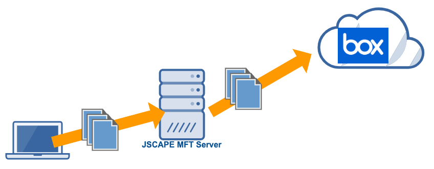 use_box_online_as_ftp_server_cloud_storage