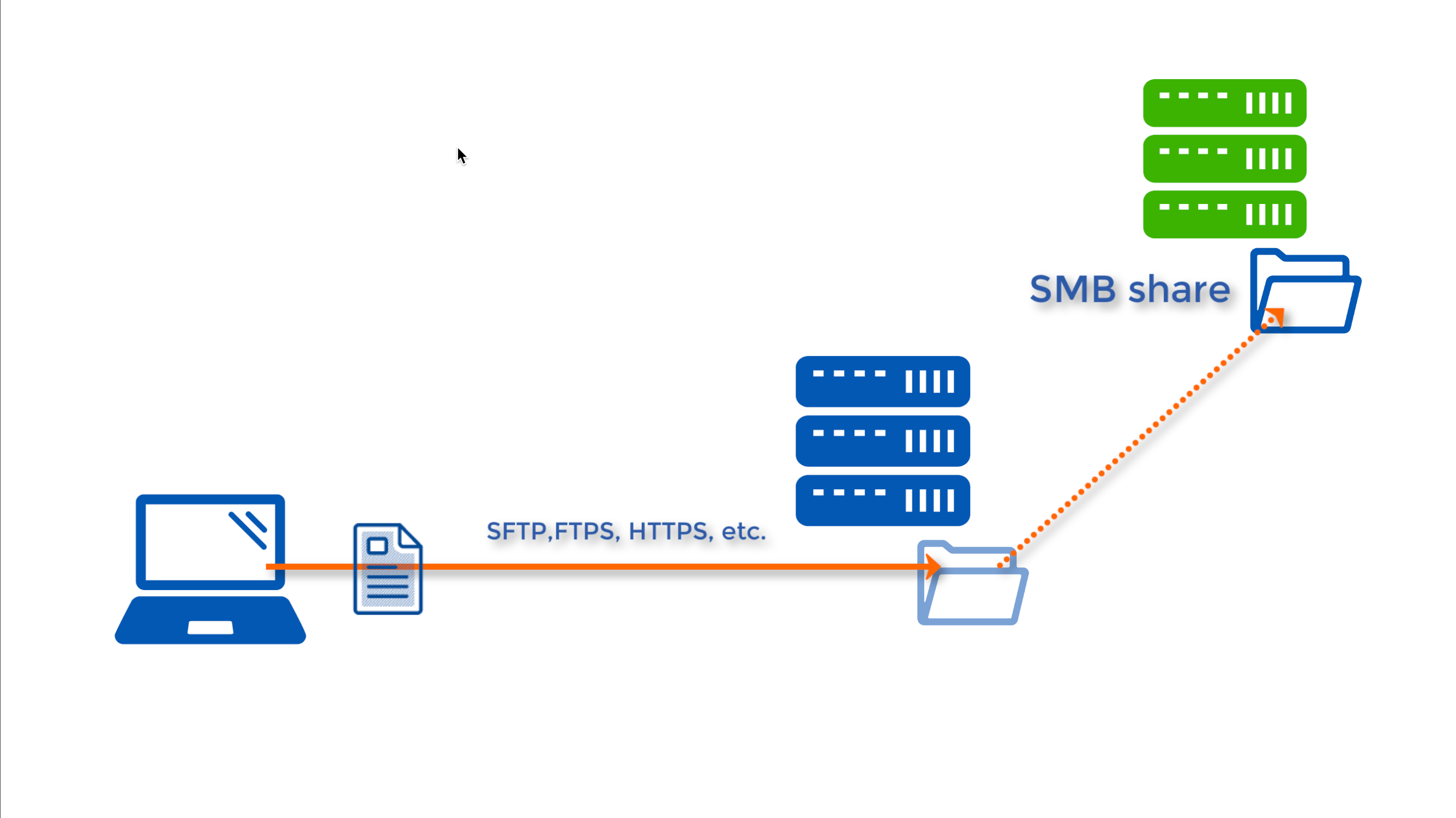 windows smb share as network storage for file transfer server - thumbnail