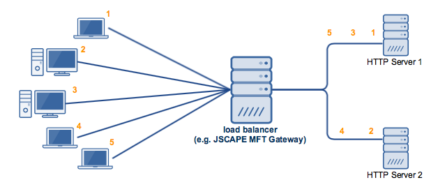 active_active_high_availability_cluster