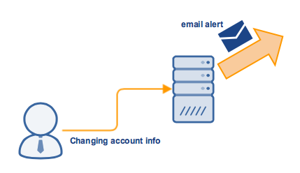 email_alert_when_user_changes_account_info