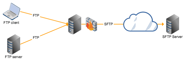 Ftp сервер презентация