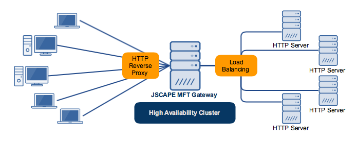 high_availability_cluster