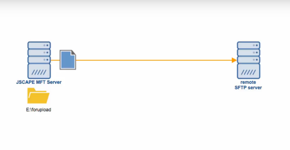 automate file monitor automate file monitor