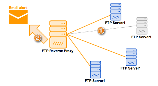 reverse_proxy_email_alert