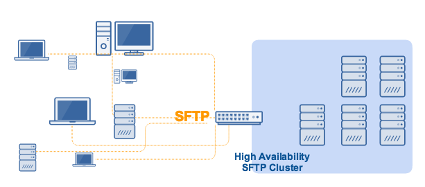 jscape sftp